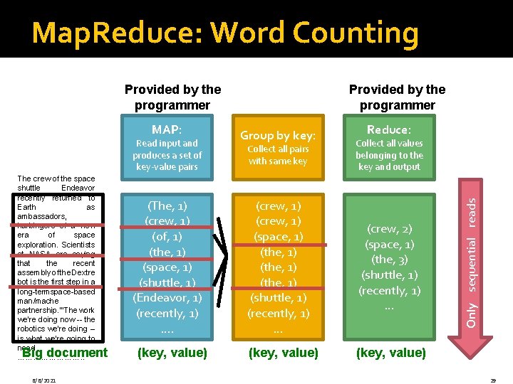 Map. Reduce: Word Counting MAP: Read input and produces a set of key-value pairs Map. Reduce: Word Counting MAP: Read input and produces a set of key-value pairs