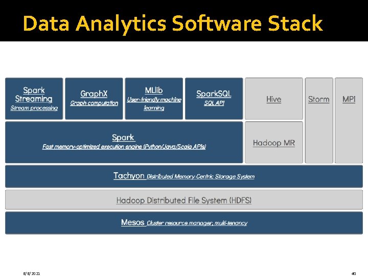 Data Analytics Software Stack 6/6/2021 40 Data Analytics Software Stack 6/6/2021 40