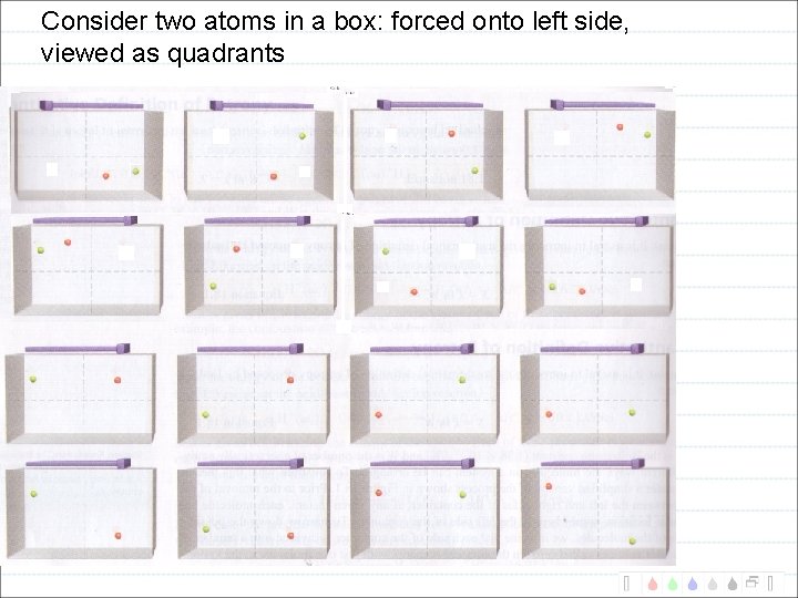 Consider two atoms in a box: forced onto left side, viewed as quadrants 
