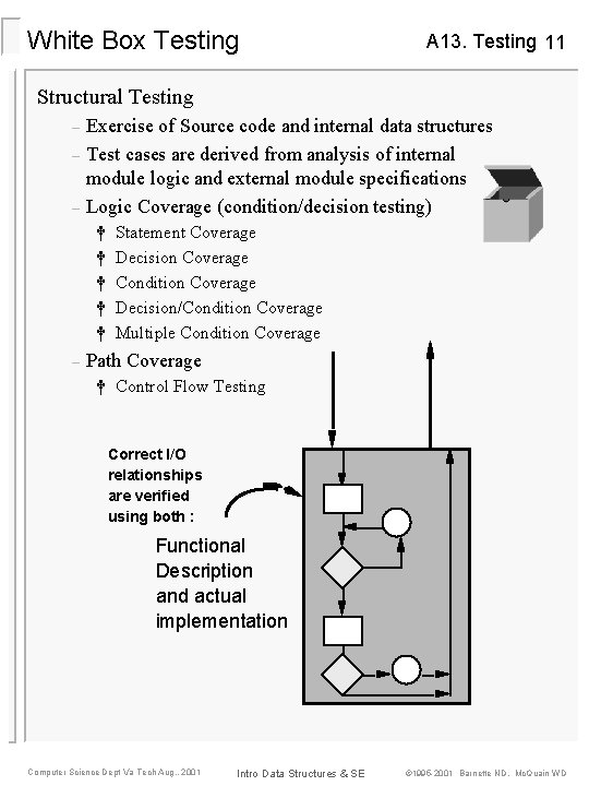 White Box Testing A 13. Testing 11 Structural Testing – – – Exercise of