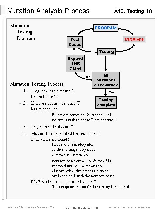 Mutation Analysis Process Mutation Testing Diagram A 13. Testing 18 PROGRAM Mutations Test Cases