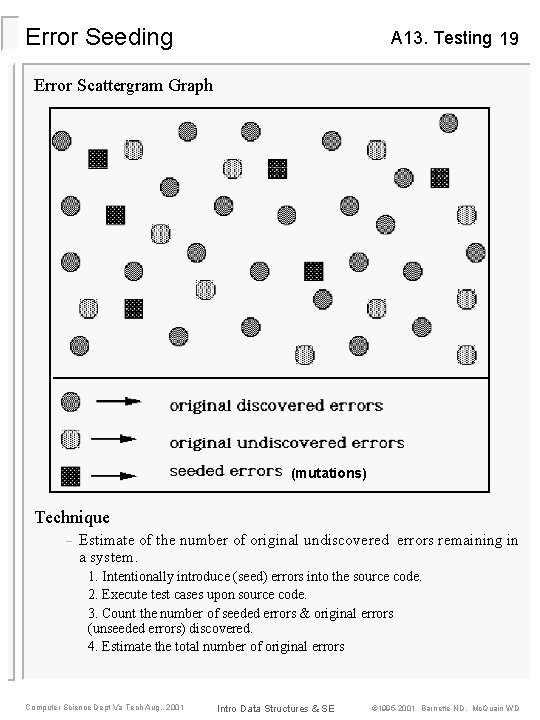 Error Seeding A 13. Testing 19 Error Scattergram Graph (mutations) Technique – Estimate of