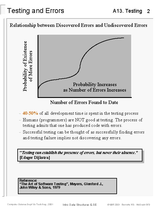 Testing and Errors A 13. Testing 2 Probability of Existence of More Errors Relationship
