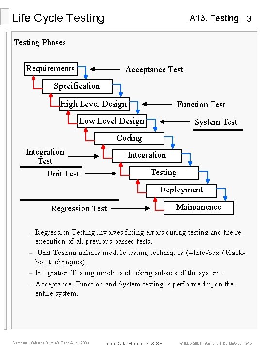 Life Cycle Testing A 13. Testing 3 Testing Phases Requirements Acceptance Test Specification High