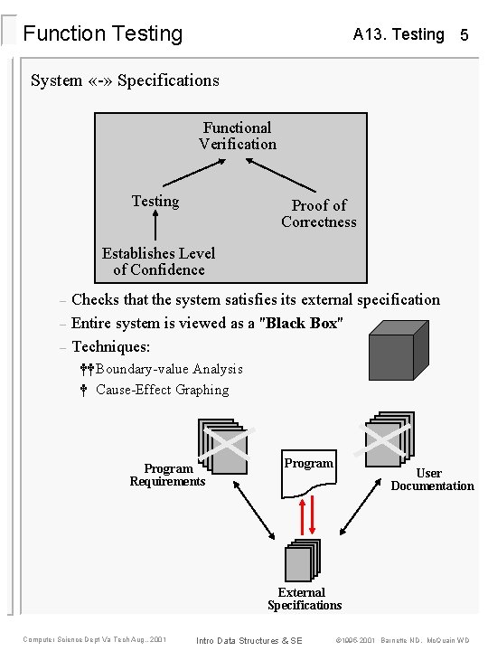 Function Testing A 13. Testing 5 System «-» Specifications Functional Verification Testing Proof of