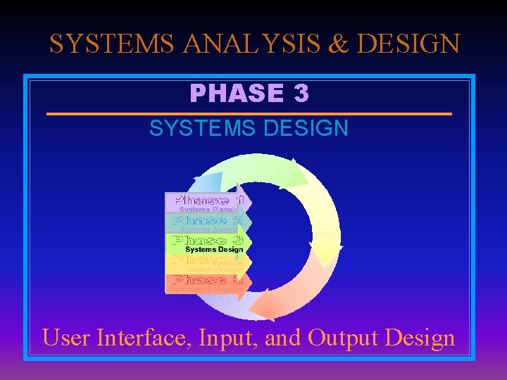 SYSTEMS ANALYSIS & DESIGN PHASE 3 SYSTEMS DESIGN User Interface, Input, and Output Design
