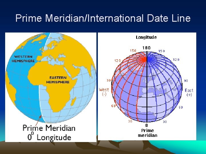 Prime Meridian/International Date Line 