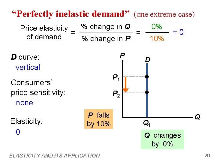 “Perfectly inelastic demand” (one extreme case) % change in Q Price elasticity = =