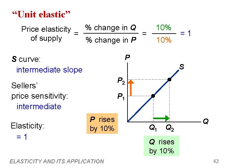 “Unit elastic” % change in Q Price elasticity = = of supply % change