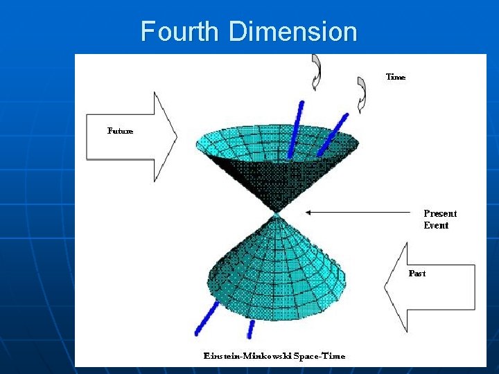 Fourth Dimension 