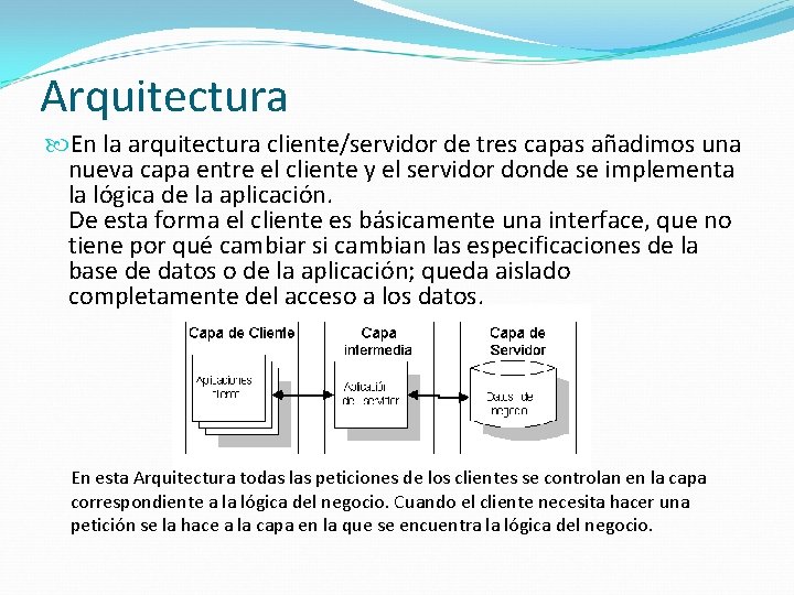 Arquitectura En la arquitectura cliente/servidor de tres capas añadimos una nueva capa entre el