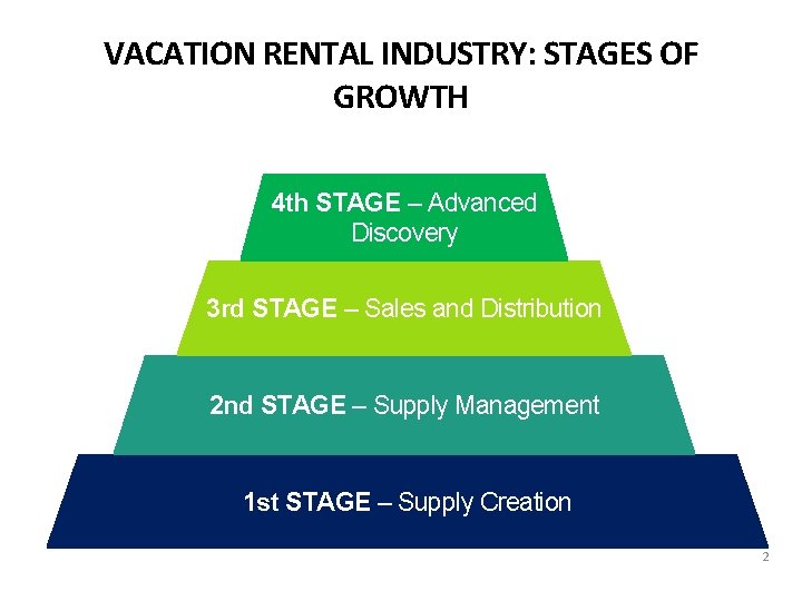 VACATION RENTAL INDUSTRY: STAGES OF GROWTH 4 th STAGE – Advanced Discovery 3 rd