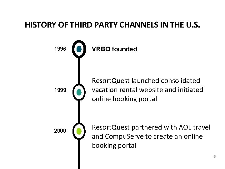 HISTORY OF THIRD PARTY CHANNELS IN THE U. S. 1996 VRBO founded 1999 Resort.