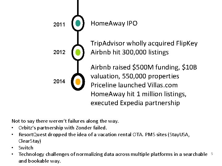 2011 Home. Away IPO 2012 Trip. Advisor wholly acquired Flip. Key Airbnb hit 300,