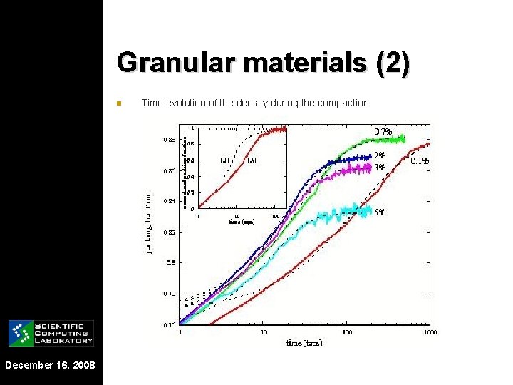 Granular materials (2) n December 16, 2008 Time evolution of the density during the