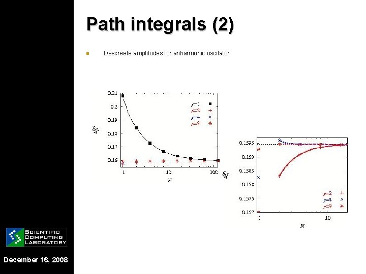 Path integrals (2) n December 16, 2008 Descreete amplitudes for anharmonic oscilator 