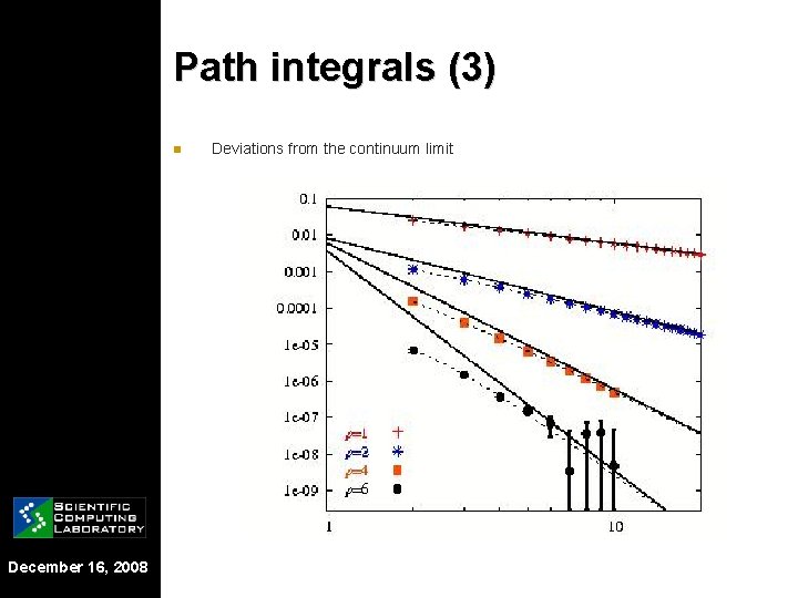 Path integrals (3) n December 16, 2008 Deviations from the continuum limit 