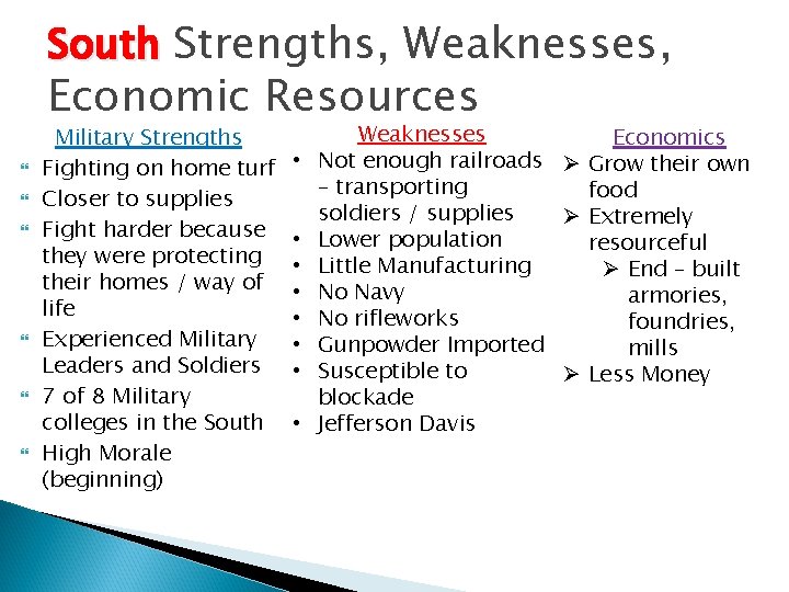 South Strengths, Weaknesses, Economic Resources Military Strengths Fighting on home turf Closer to supplies