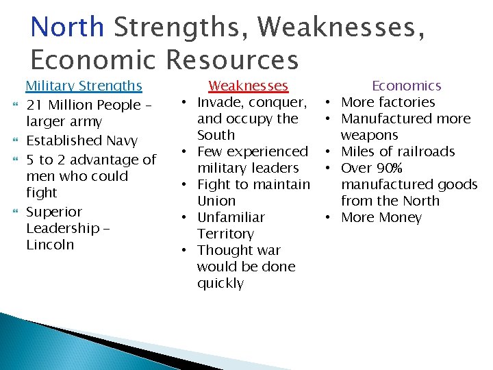 North Strengths, Weaknesses, Economic Resources Military Strengths 21 Million People – larger army Established