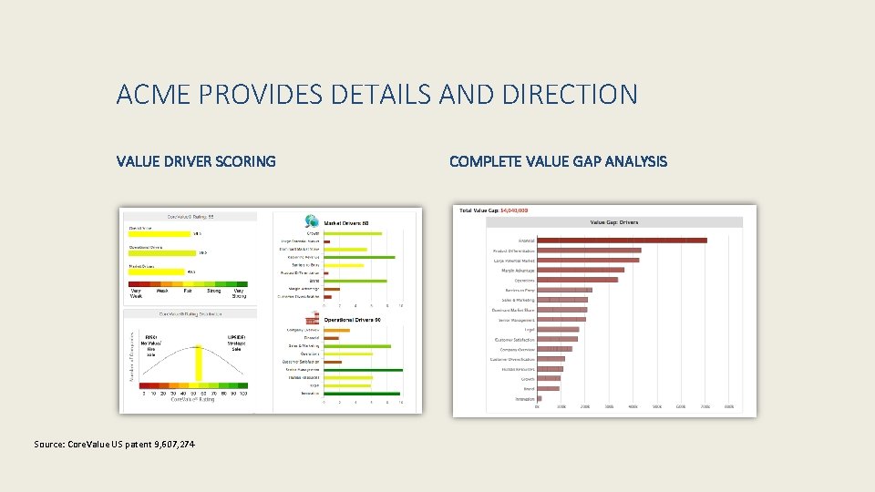 ACME PROVIDES DETAILS AND DIRECTION VALUE DRIVER SCORING Source: Core. Value US patent 9,