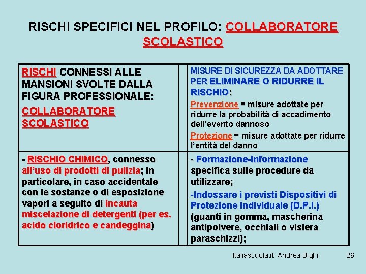 RISCHI SPECIFICI NEL PROFILO: COLLABORATORE SCOLASTICO RISCHI CONNESSI ALLE MANSIONI SVOLTE DALLA FIGURA PROFESSIONALE: