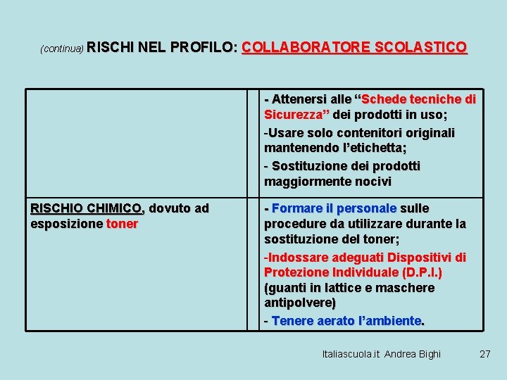 (continua) RISCHI NEL PROFILO: COLLABORATORE SCOLASTICO - Attenersi alle “Schede tecniche di Sicurezza” dei