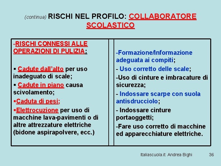 (continua) RISCHI NEL PROFILO: COLLABORATORE SCOLASTICO -RISCHI CONNESSI ALLE OPERAZIONI DI PULIZIA: § Cadute