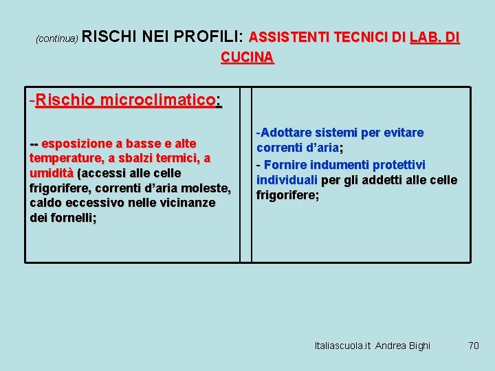 (continua) RISCHI NEI PROFILI: ASSISTENTI TECNICI DI LAB. DI CUCINA -Rischio microclimatico: -- esposizione