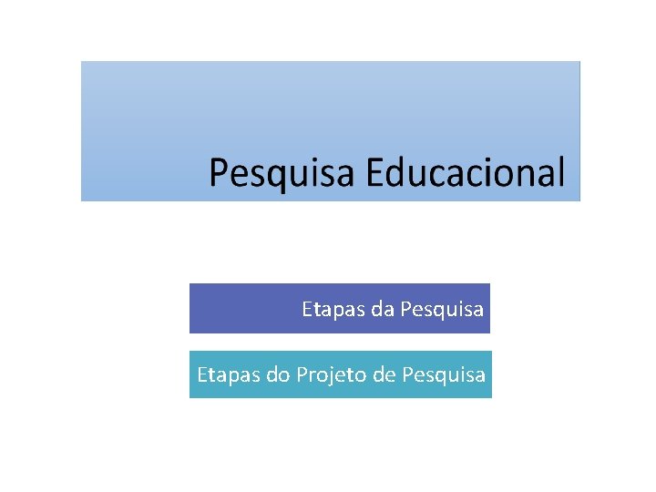 Etapas da Pesquisa Etapas do Projeto de Pesquisa 