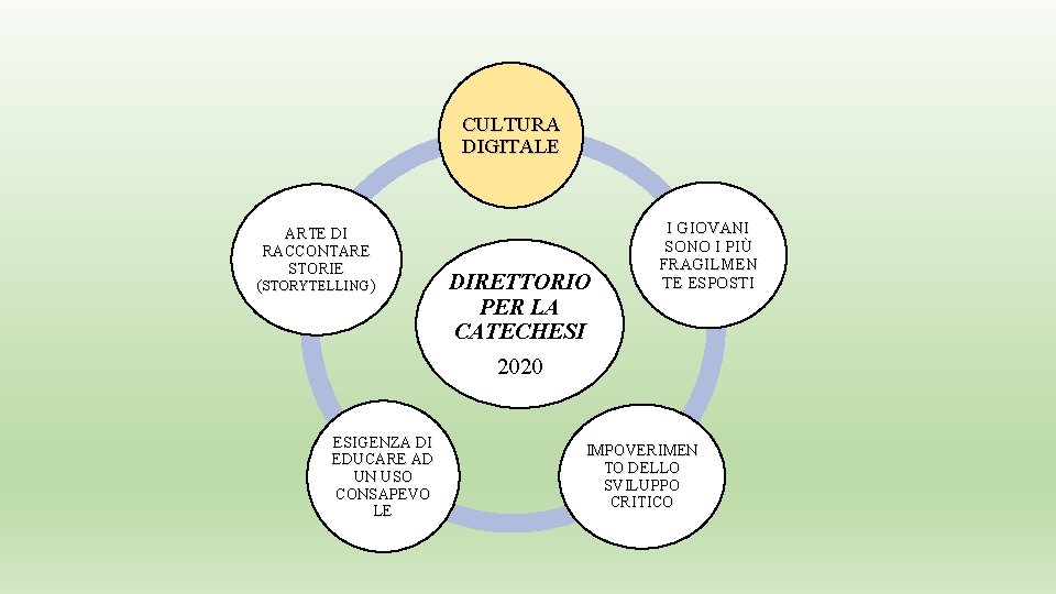 CULTURA DIGITALE ARTE DI RACCONTARE STORIE (STORYTELLING) ESIGENZA DI EDUCARE AD UN USO CONSAPEVO