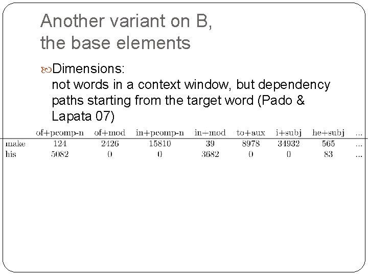 Another variant on B, the base elements Dimensions: not words in a context window,