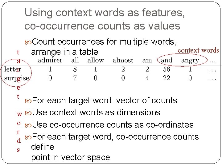 Using context words as features, co-occurrence counts as values Count occurrences for multiple words,