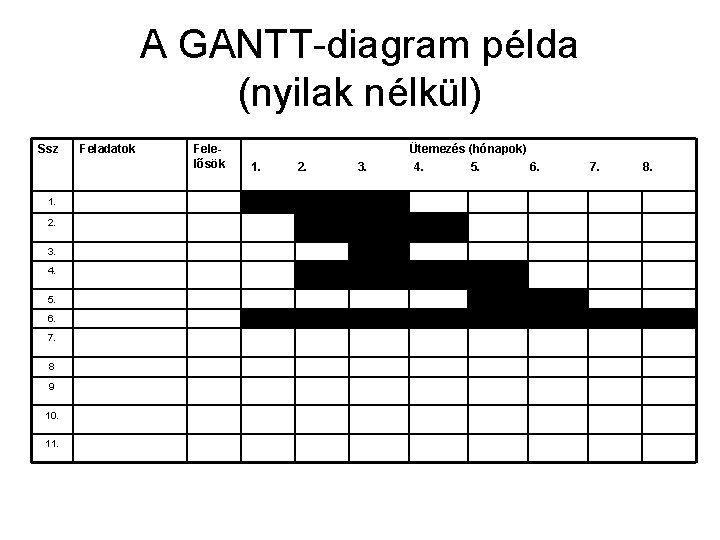 A GANTT-diagram példa (nyilak nélkül) Ssz 1. 2. 3. 4. 5. 6. 7. 8