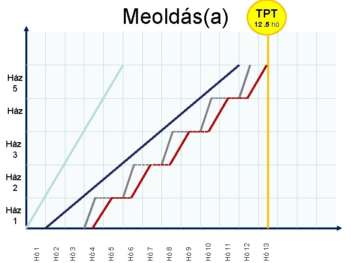 Hó 13 Hó 12 Hó 11 Hó 10 Hó 9 Hó 8 Hó 7