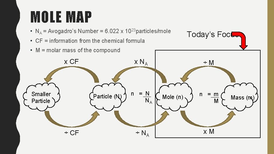 MOLE MAP • NA = Avogadro’s Number = 6. 022 x 1023 particles/mole •