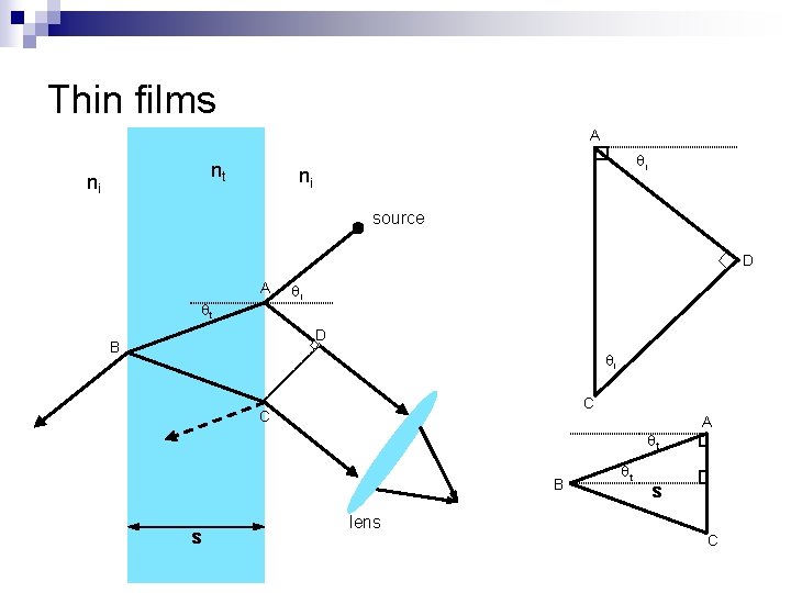 Thin films A nt ni i ni source D A t i D B