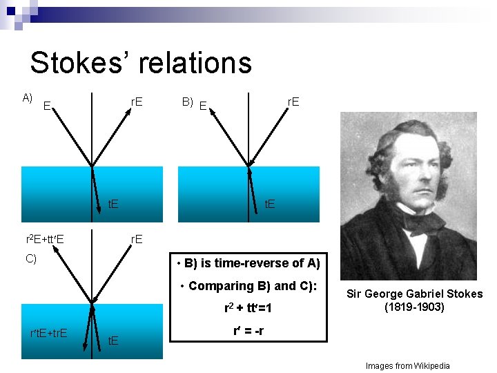 Stokes’ relations A) r. E E B) E r. E t. E r 2