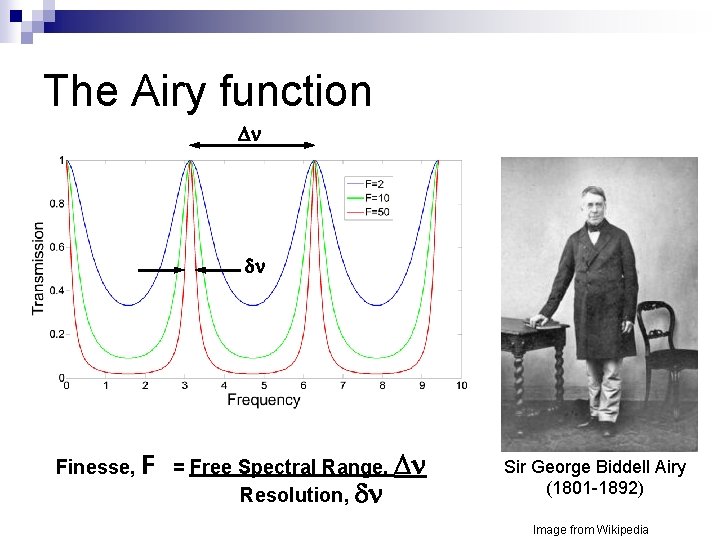 The Airy function Finesse, F = Free Spectral Range, Resolution, Sir George Biddell Airy