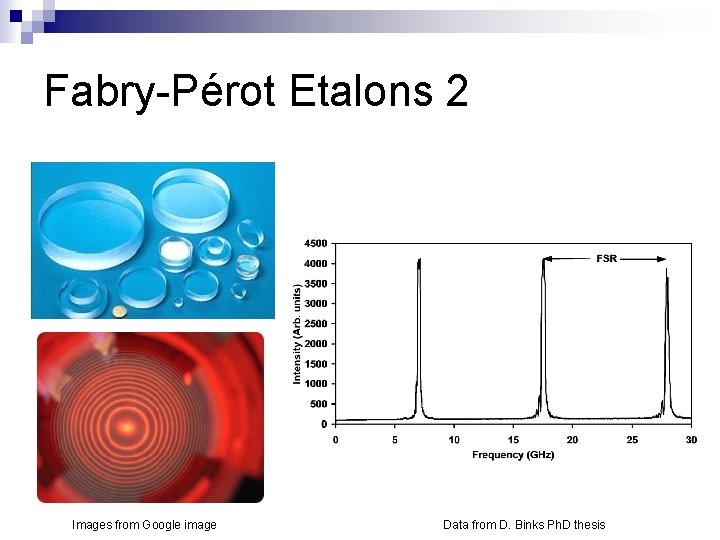 Fabry-Pérot Etalons 2 Images from Google image Data from D. Binks Ph. D thesis