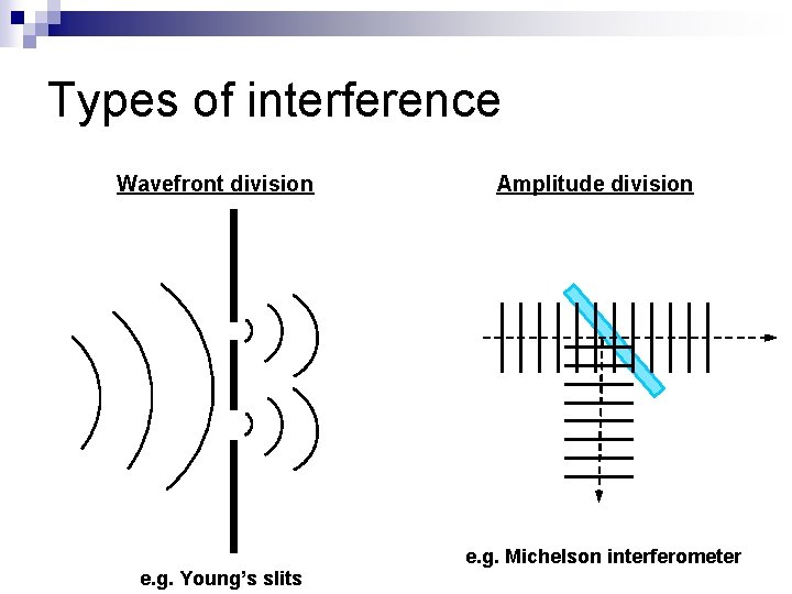 Types of interference Wavefront division e. g. Young’s slits Amplitude division e. g. Michelson