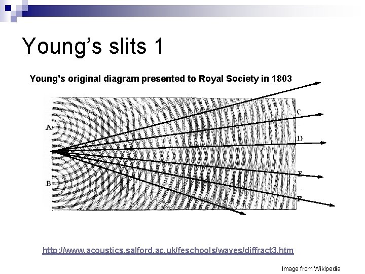 Young’s slits 1 Young’s original diagram presented to Royal Society in 1803 http: //www.