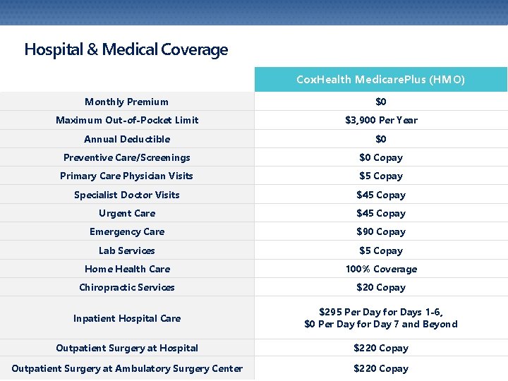 Hospital & Medical Coverage Cox. Health Medicare. Plus (HMO) Monthly Premium $0 Maximum Out-of-Pocket Hospital & Medical Coverage Cox. Health Medicare. Plus (HMO) Monthly Premium $0 Maximum Out-of-Pocket