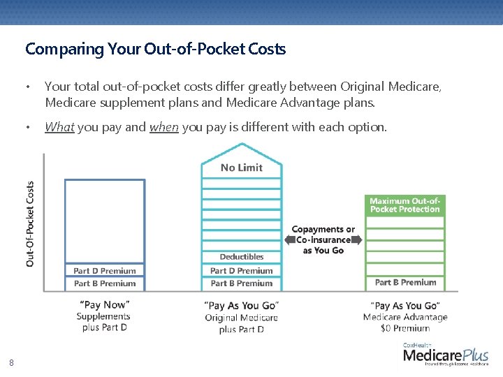 Comparing Your Out-of-Pocket Costs 8 • Your total out-of-pocket costs differ greatly between Original Comparing Your Out-of-Pocket Costs 8 • Your total out-of-pocket costs differ greatly between Original