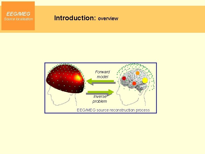 EEG/MEG Source localisation Introduction: overview Forward model Inverse problem EEG/MEG source reconstruction process 