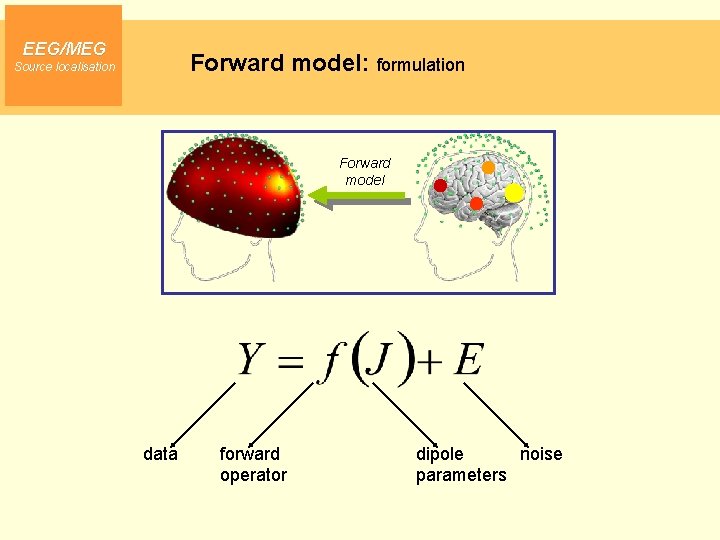 EEG/MEG Forward model: formulation Source localisation Forward model data forward operator dipole noise parameters