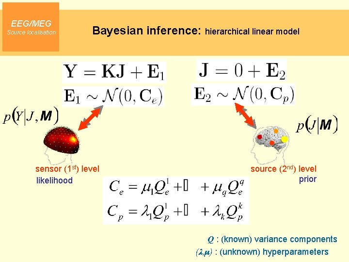 EEG/MEG Source localisation Bayesian inference: hierarchical linear model sensor (1 st) level likelihood source