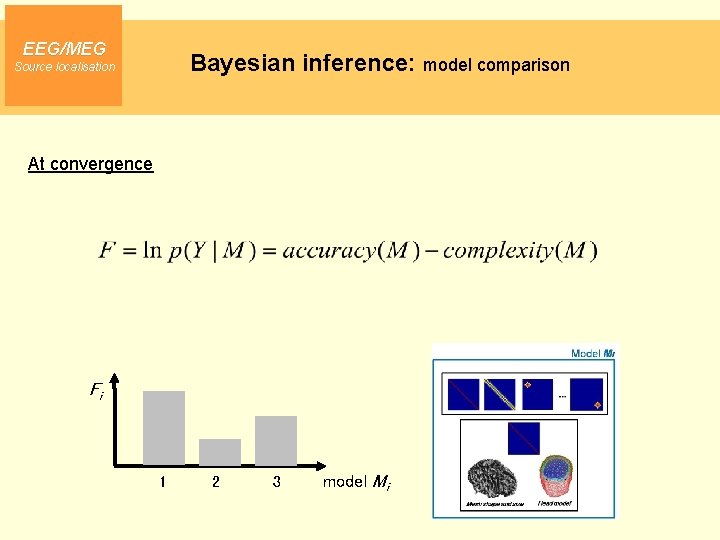 EEG/MEG Bayesian inference: model comparison Source localisation At convergence Fi 1 2 3 model