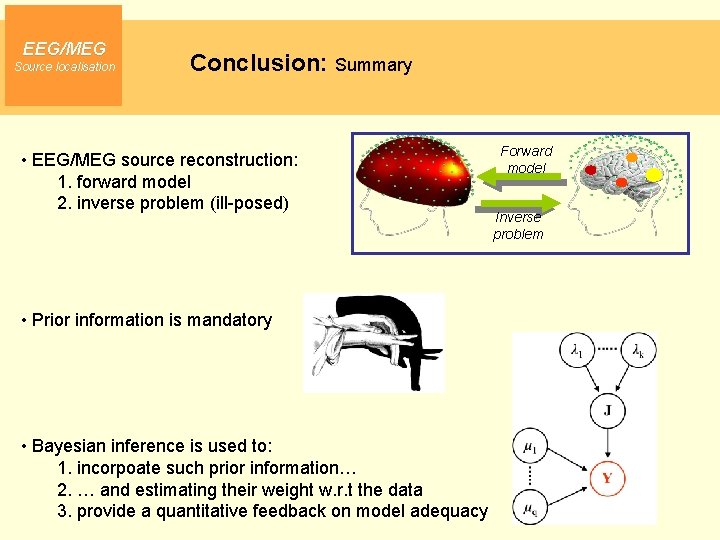 EEG/MEG Source localisation Conclusion: Summary • EEG/MEG source reconstruction: 1. forward model 2. inverse