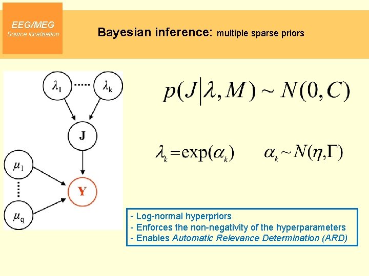 EEG/MEG Source localisation Bayesian inference: multiple sparse priors - Log-normal hyperpriors - Enforces the