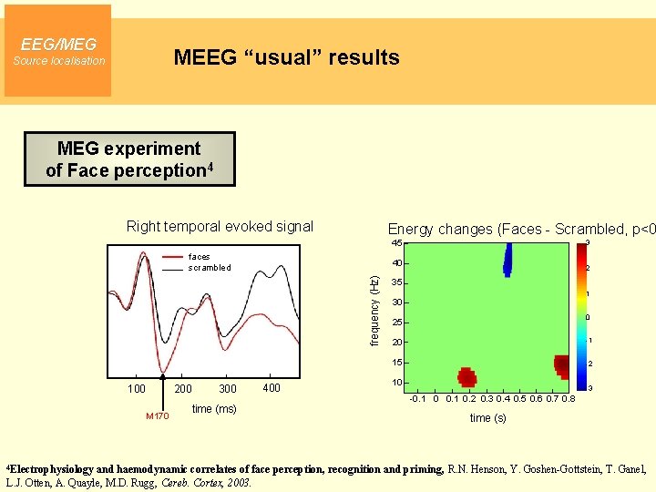 EEG/MEG MEEG “usual” results Source localisation MEG experiment of Face perception 4 Right temporal